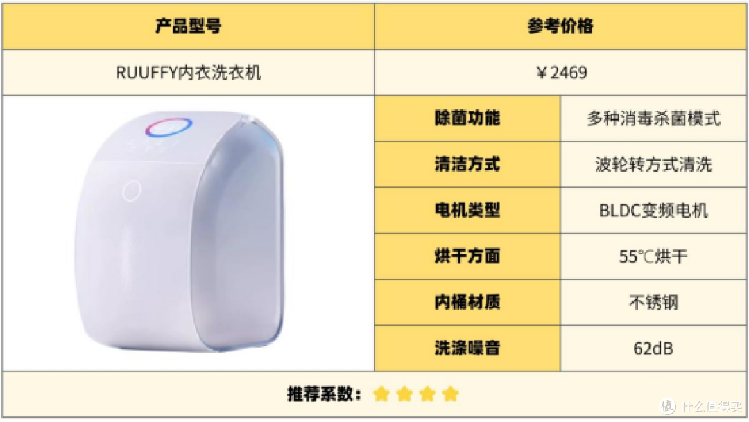 2025内衣洗衣机终极对决：十款热门机型全方位比拼，看完买不踩雷