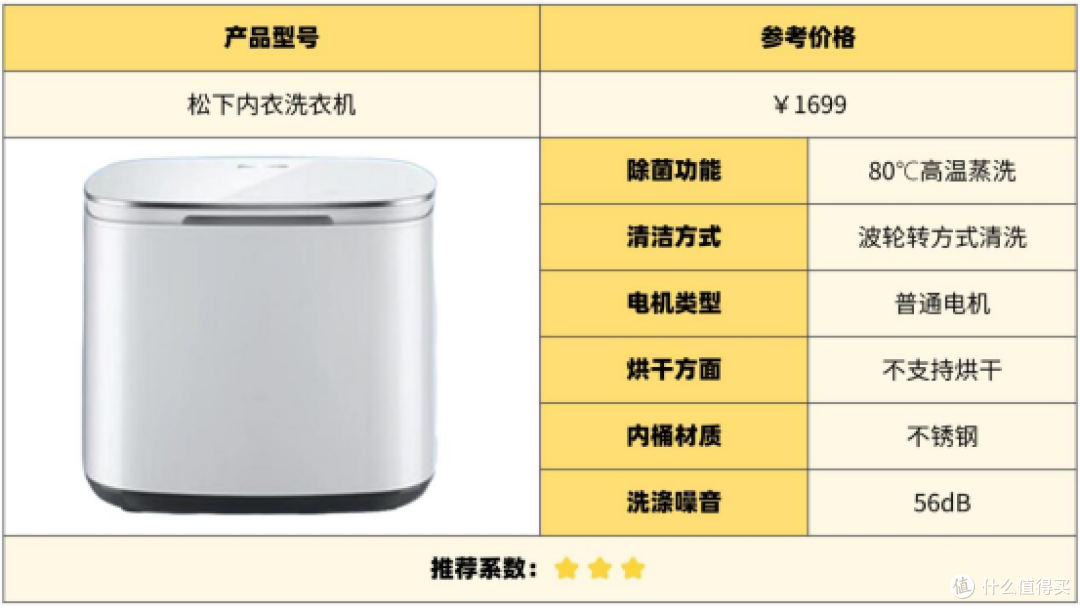 2025内衣洗衣机终极对决：十款热门机型全方位比拼，看完买不踩雷