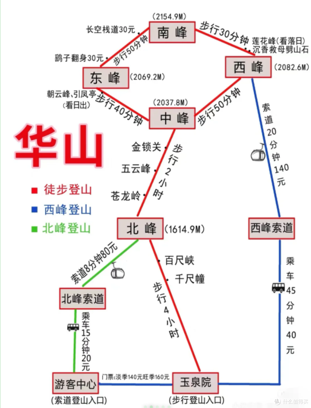 华山8.5h全程徒步完成攻略！一天即可完成