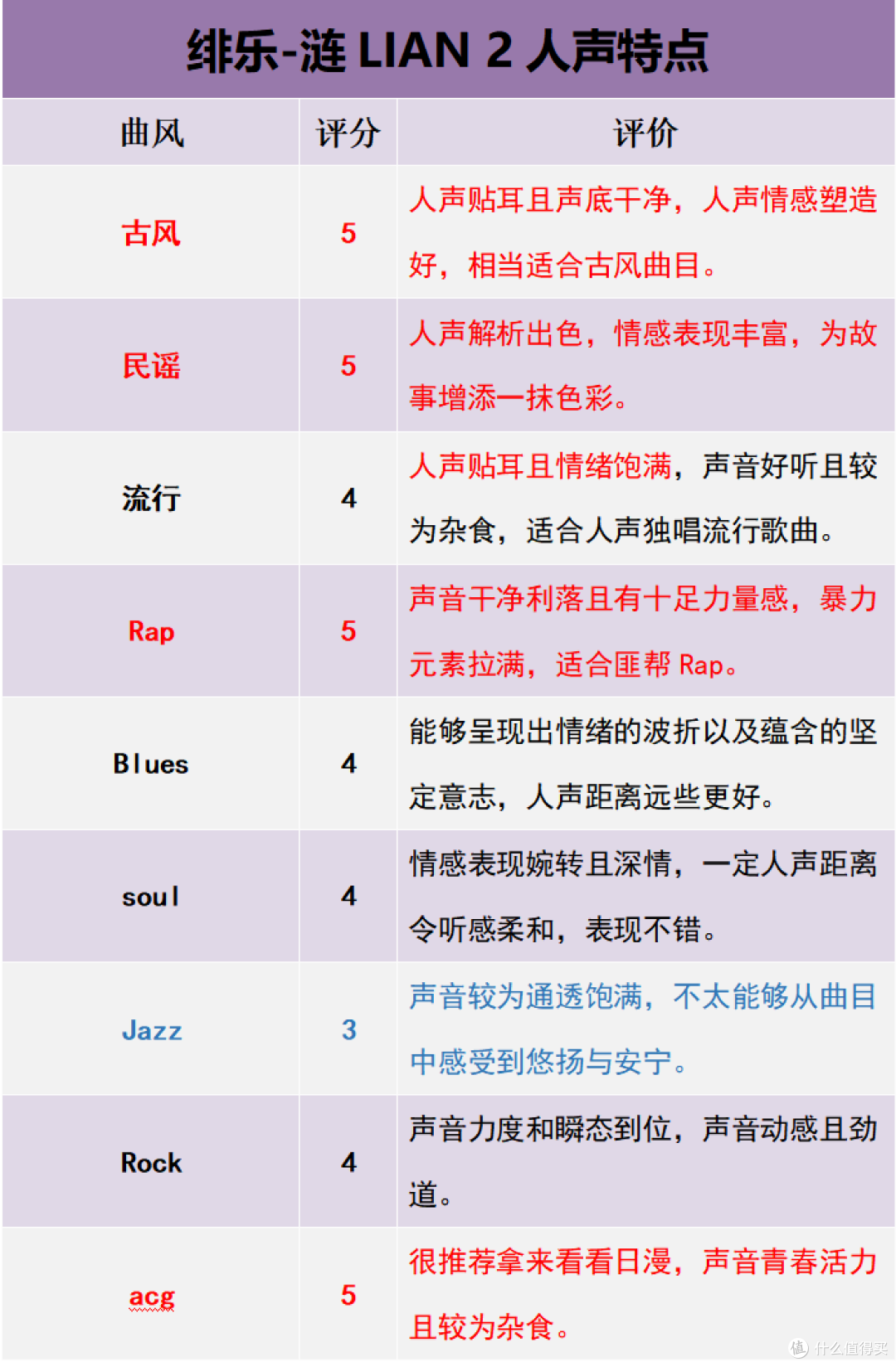 「绯声入微,乐动人心」——绯乐涟LIAN 2入耳式动圈耳机深度评测