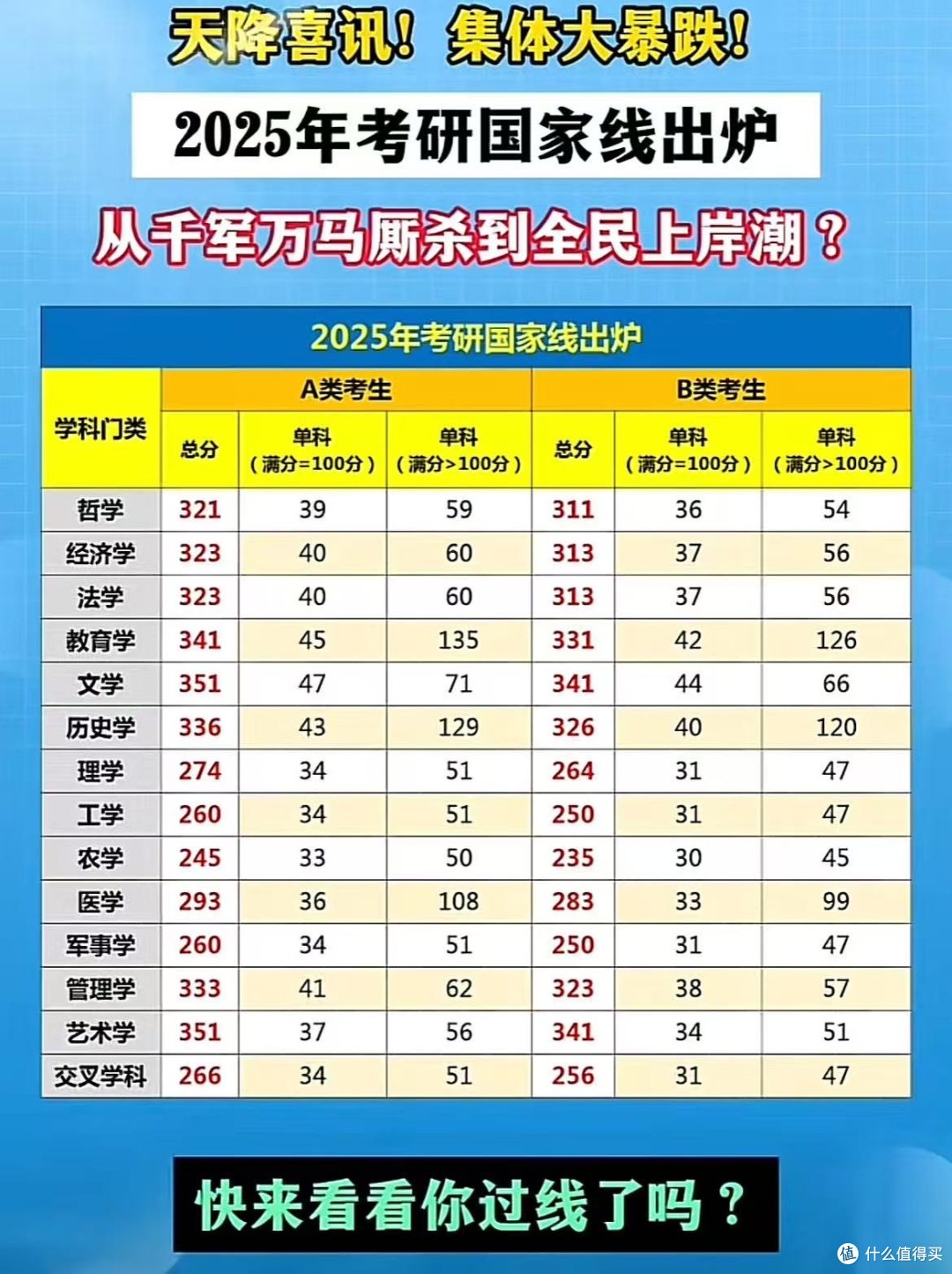 2025 考研国家线下降:机遇与挑战并存