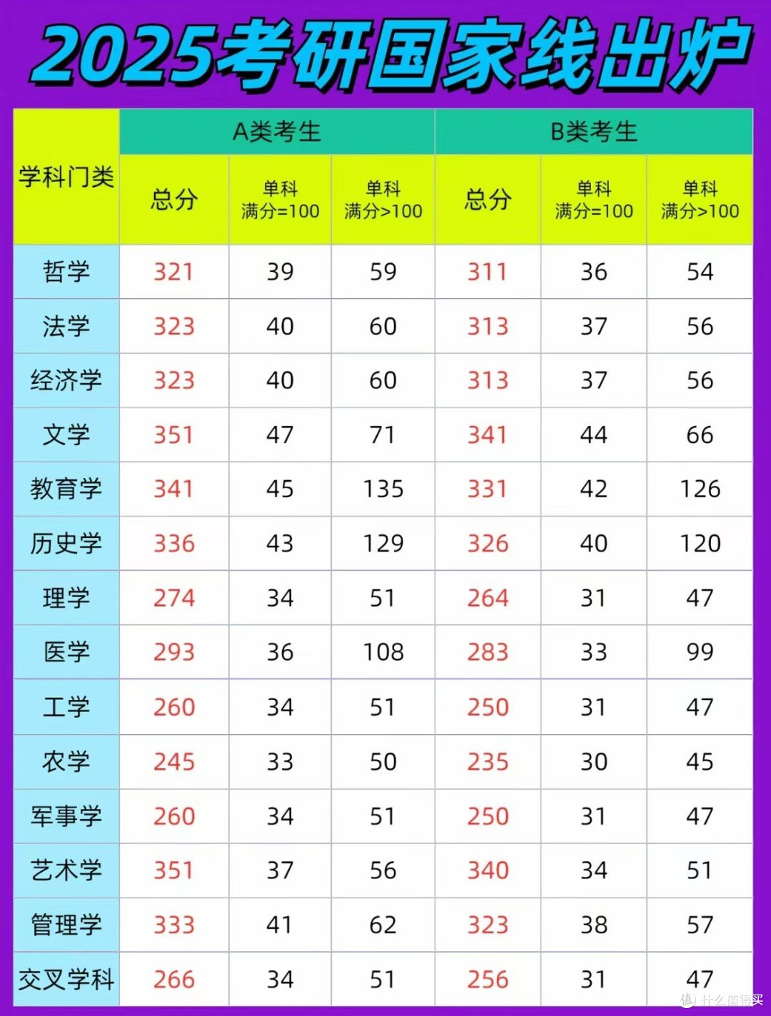 2025 考研国家线下降:机遇与挑战并存