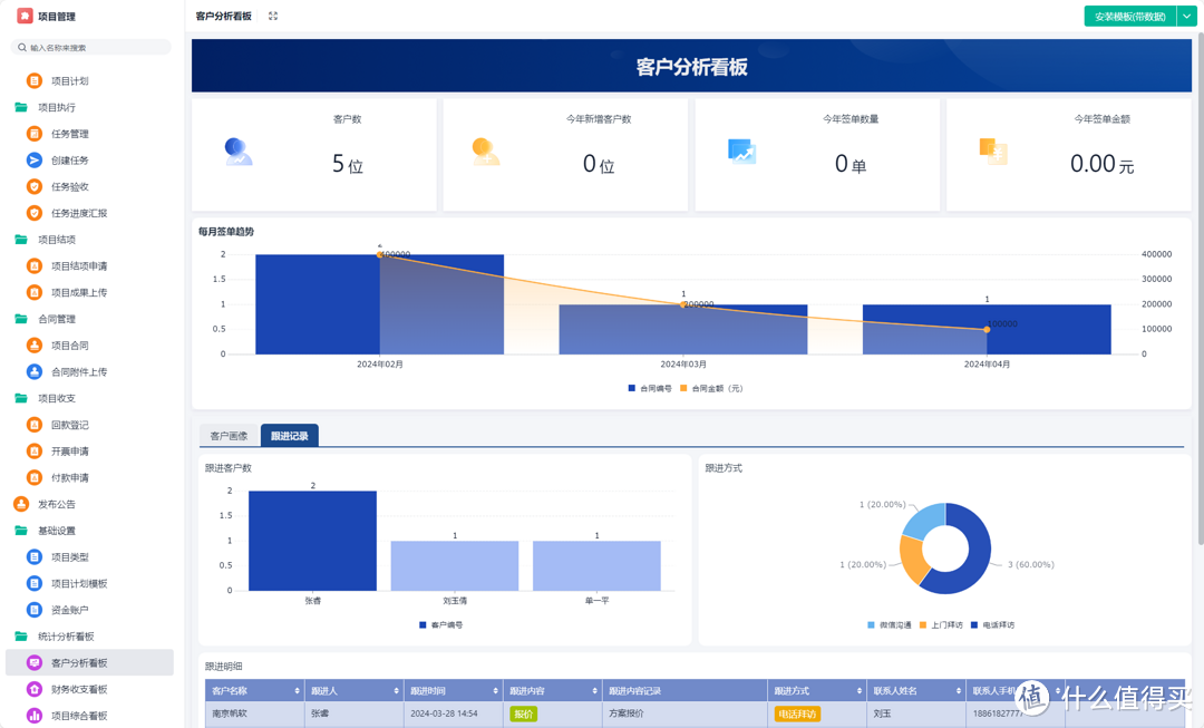 什么是项目管理？五大流程是什么？