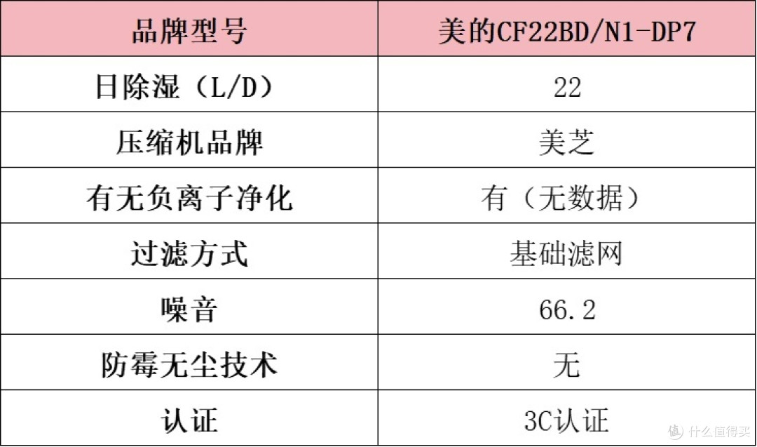 除湿机哪个牌子好?精选品牌排名前列测评!