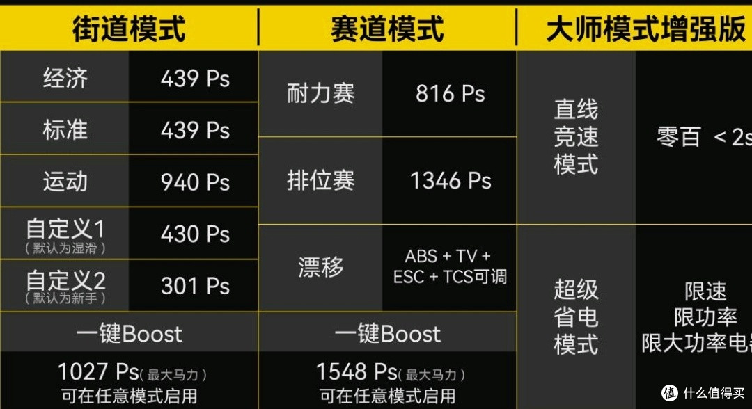 小米SU7 ultra塞车之王