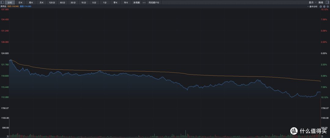 英伟达跳水近9%，什么原因？