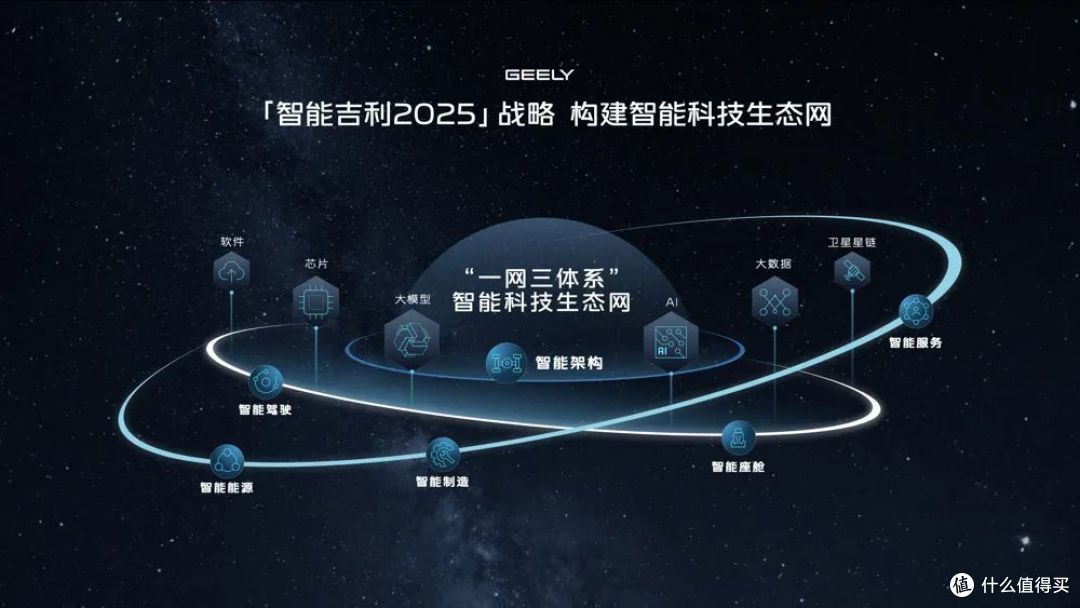 吉利接棒智驾普及战!一口气发五大方案,银河全系降价开卖