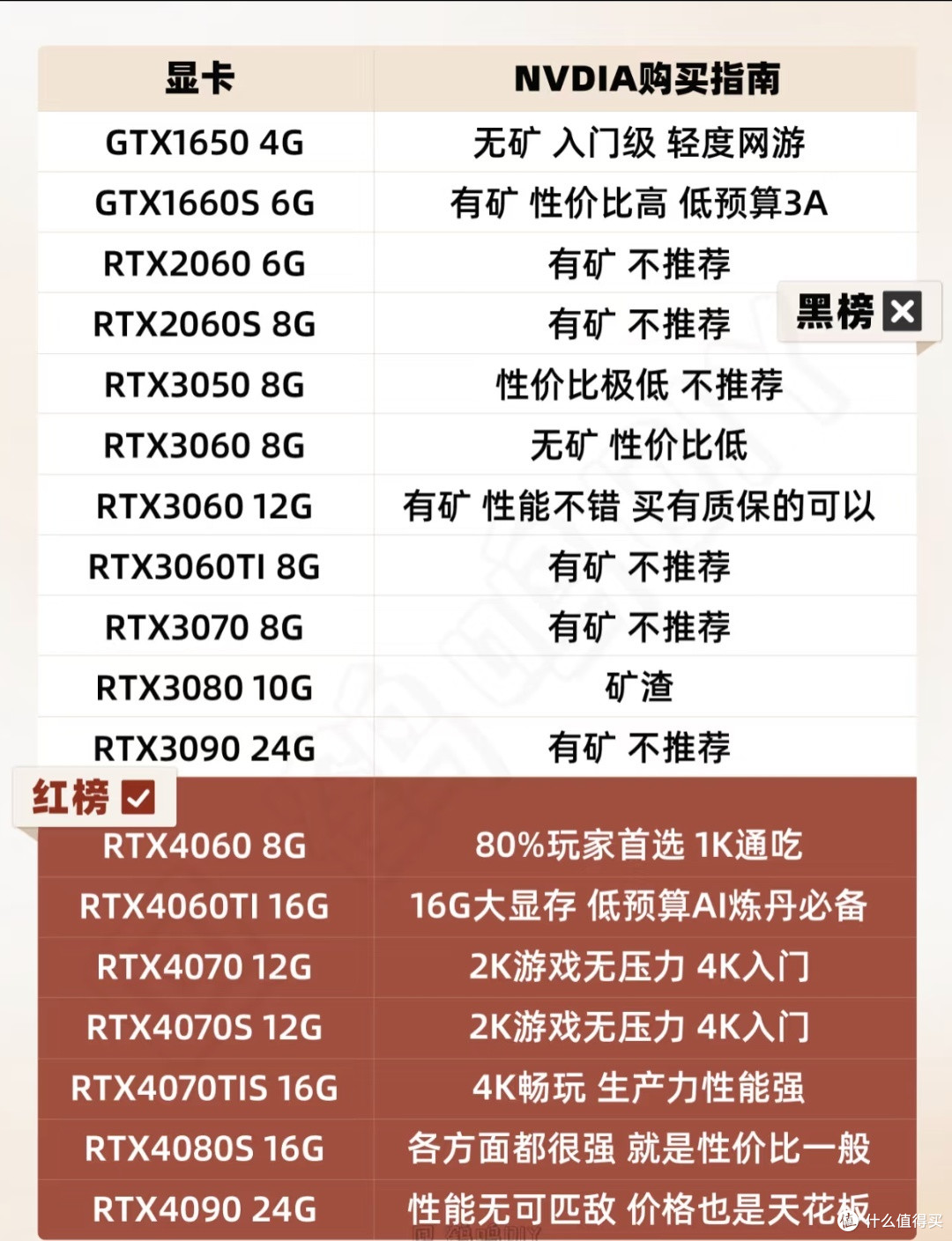千元显卡选购指南：从需求出发，教你如何挑选最适合自己的显卡