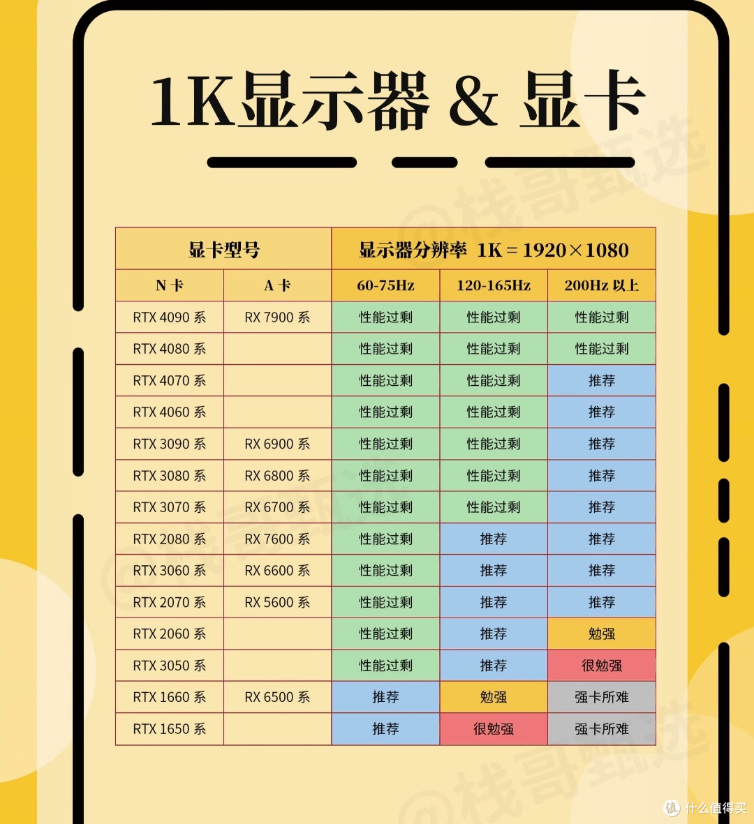 千元显卡选购指南：从需求出发，教你如何挑选最适合自己的显卡