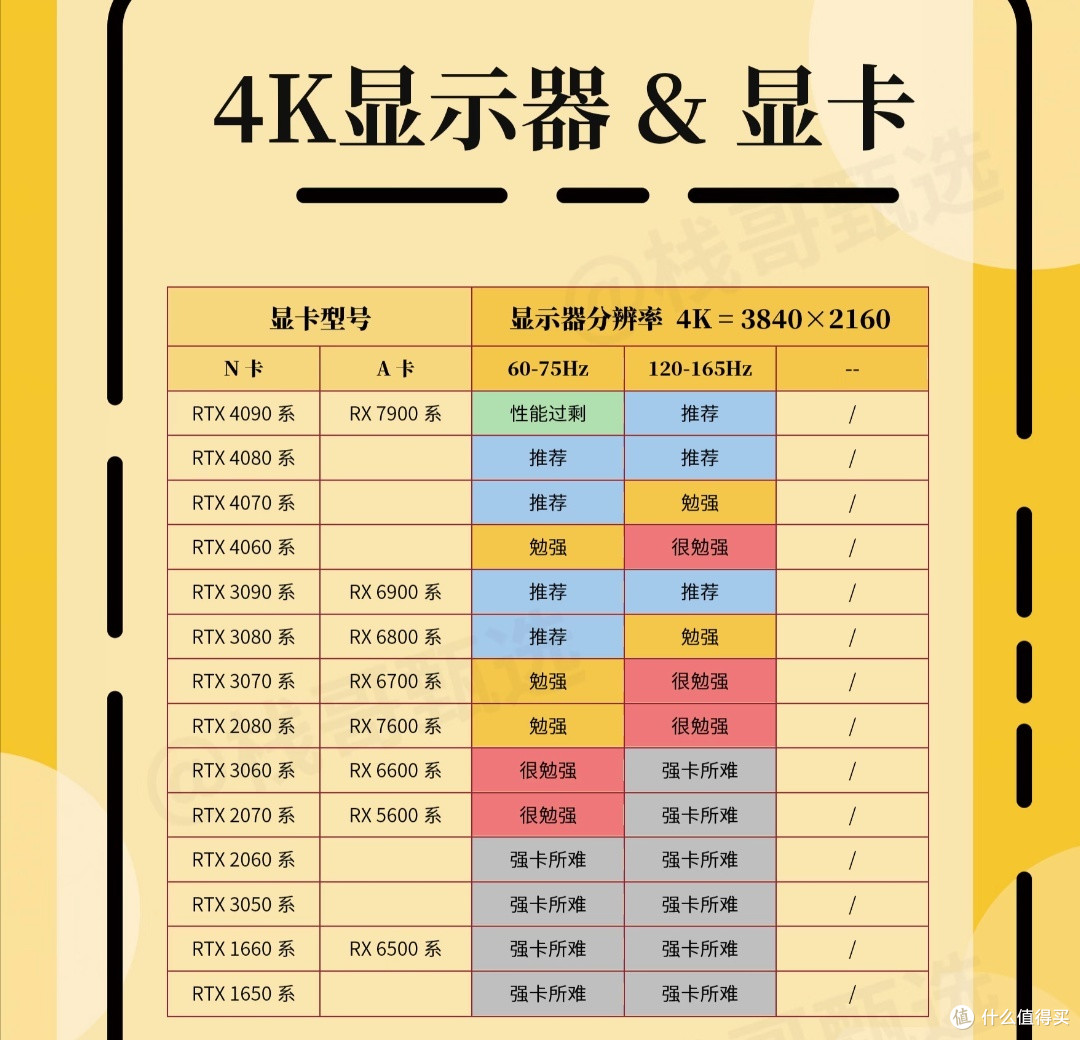 千元显卡选购指南：从需求出发，教你如何挑选最适合自己的显卡