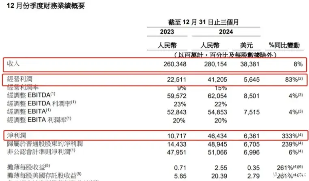 3个月463亿！阿里揭开“真面目”,马云重新“上桌”的原因找到了