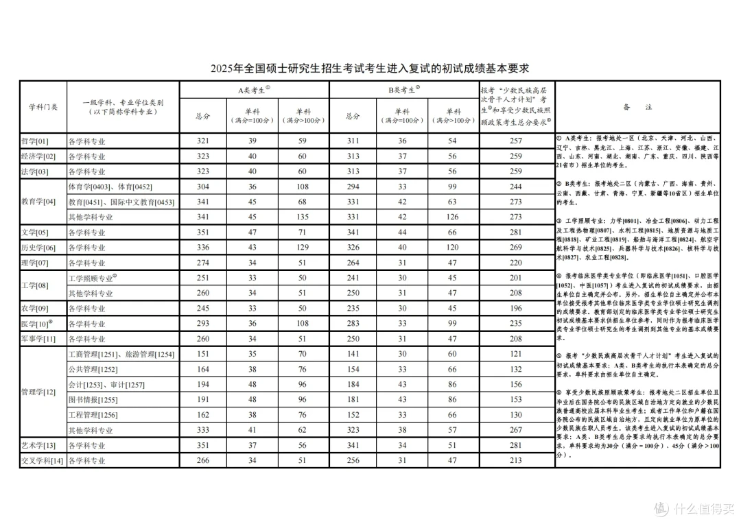 国家线
