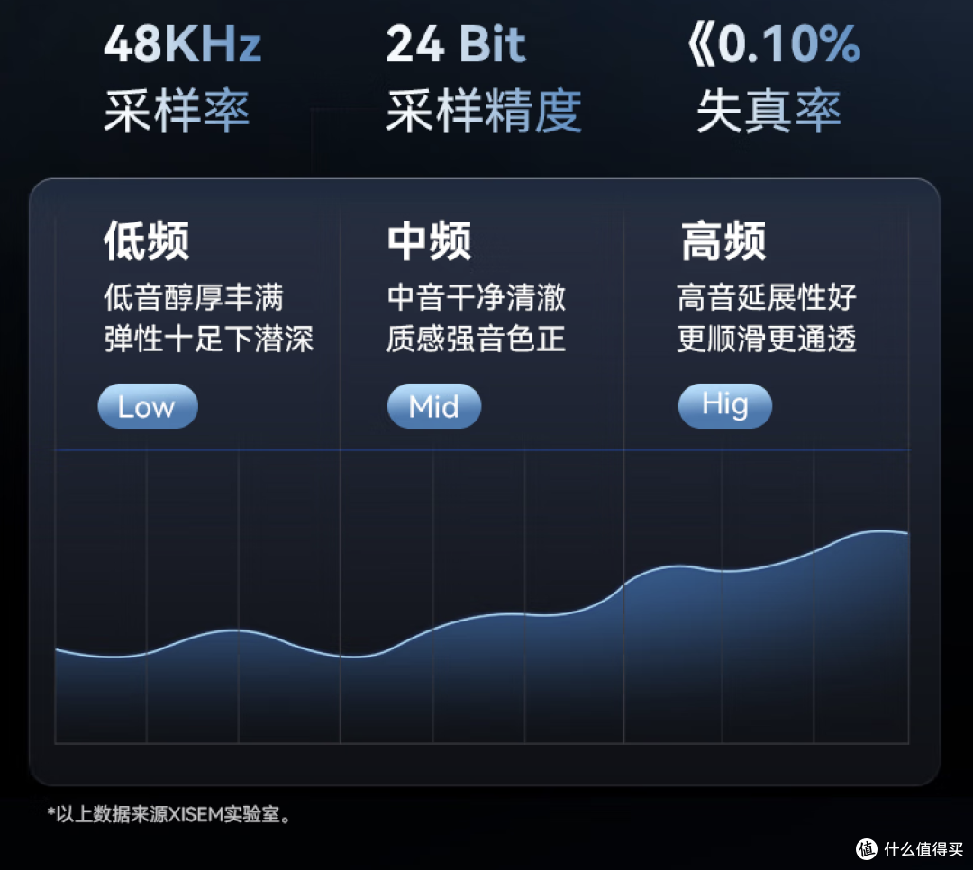 小白不花冤枉钱!这款西圣MikePro麦克风竟能媲美千元专业级!