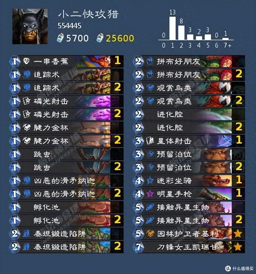 《炉石传说》标准模式传说卡组推荐——小二快攻猎