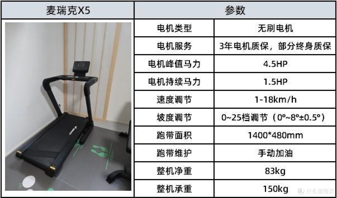 跑步机锻炼效果好吗?2025减肥效果好的跑步机推荐,附多品牌推荐