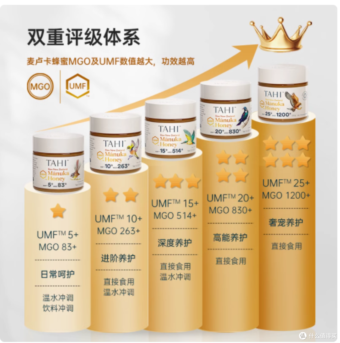 🌿被问爆的 TAHI 新西兰进口麦卢卡蜂蜜,真有那么神?