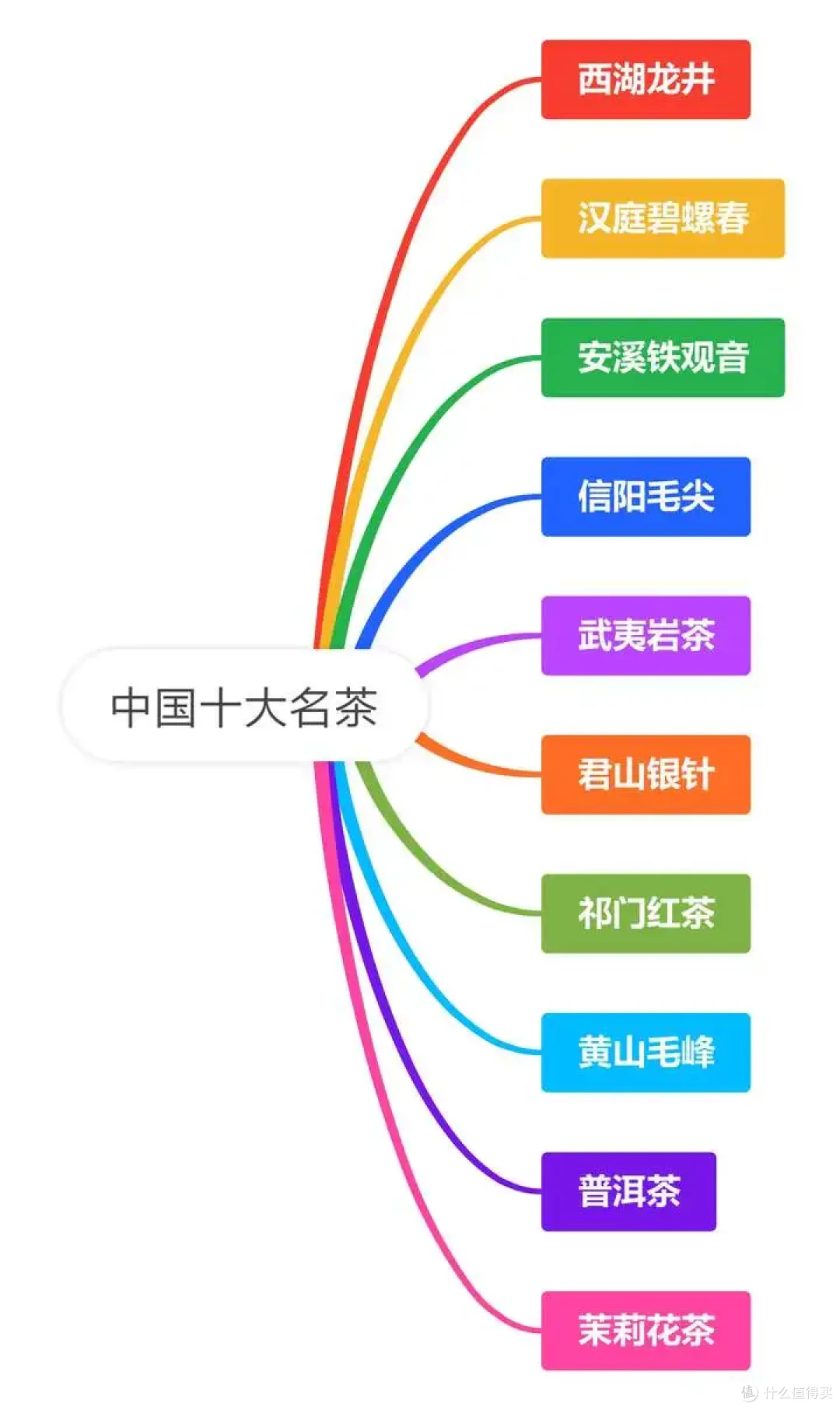 中国十大名茶排行榜前十名!