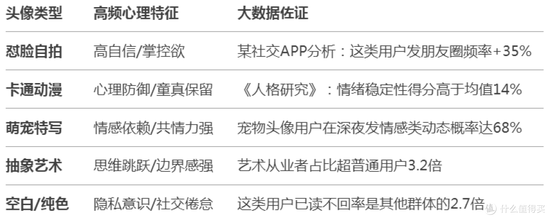 微信头像如何成为你的「社交身份证」?揭秘头像背后的心理密码