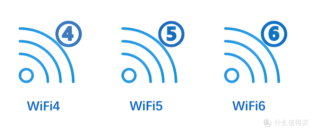 随身WiFi技术演进与品牌横评：WiFi6为何成为新一代“网速王者”