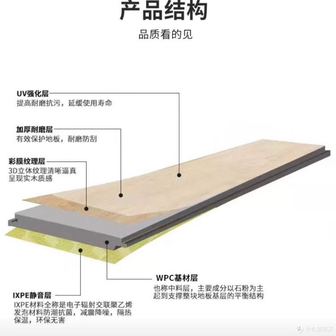 2025装修人必看：地板选错毁全家？拆解实木复合/WPC地板隐藏要素