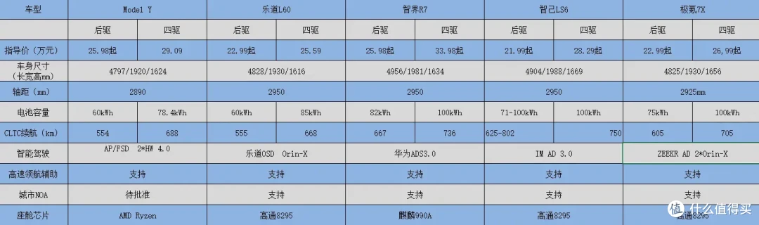 Model Y劲敌?20-30万纯电SUV选购指南