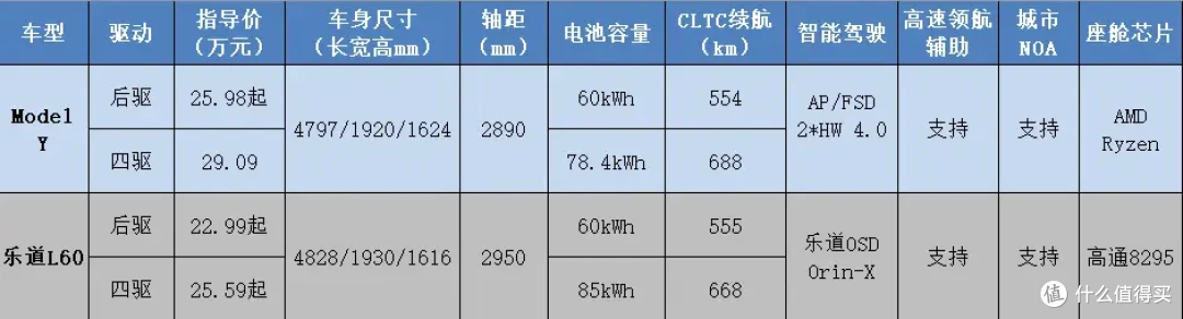 Model Y劲敌?20-30万纯电SUV选购指南