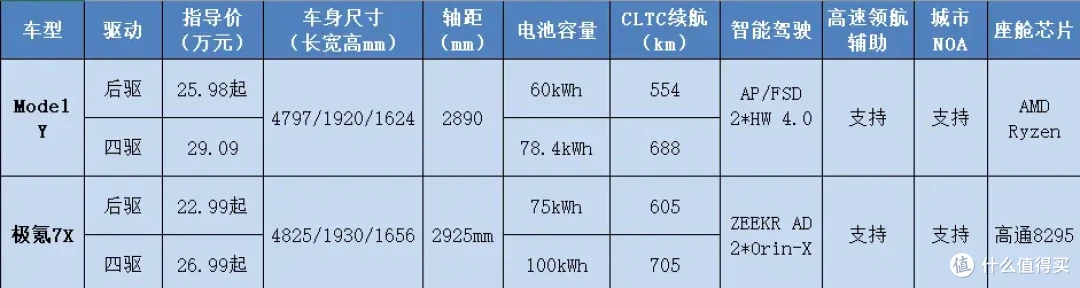 Model Y劲敌?20-30万纯电SUV选购指南