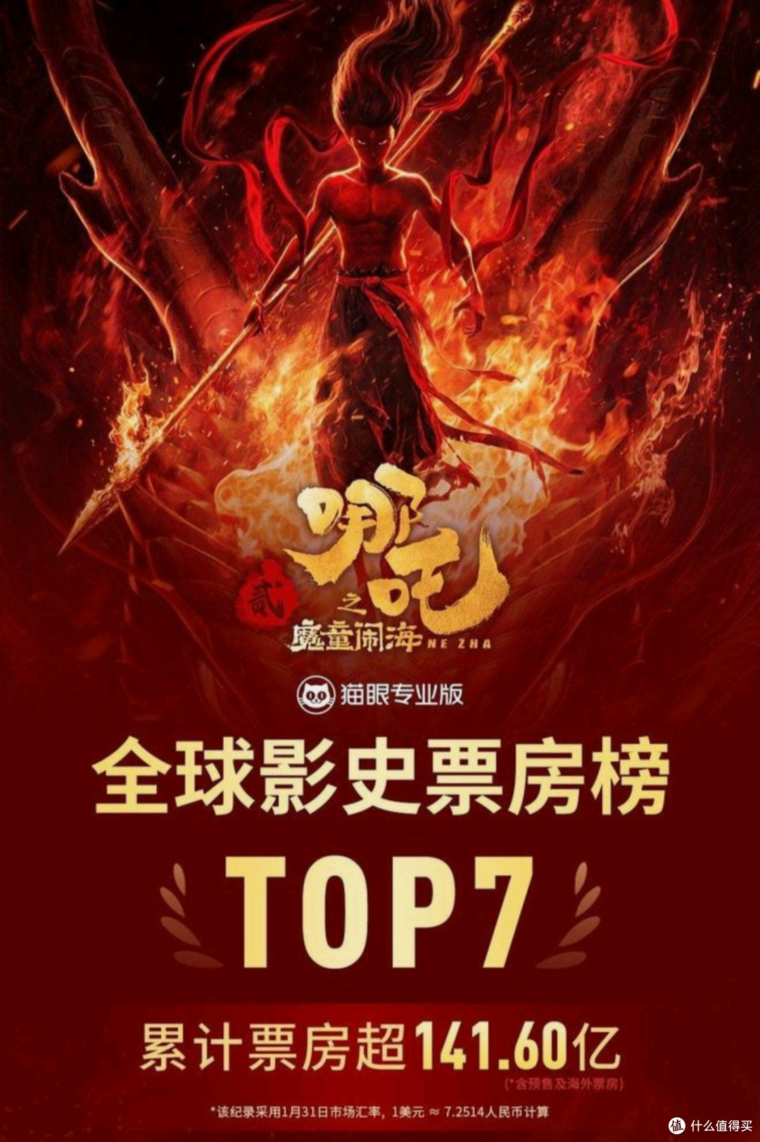 哪吒2之魔童闹海全球票房发展形势如何