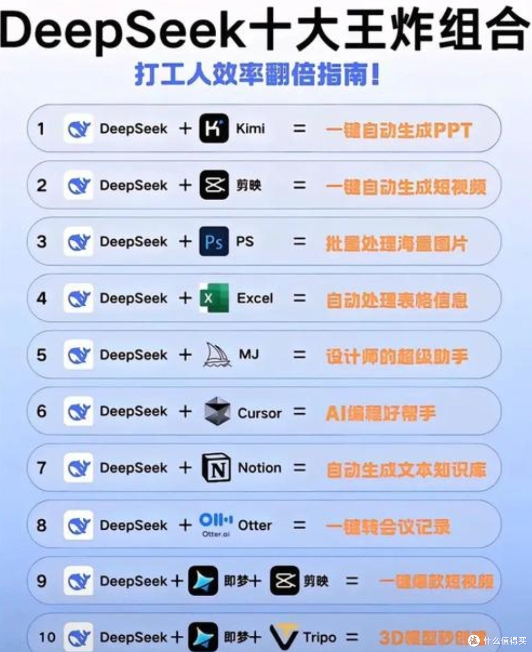 Deepseek王炸组合:科技与艺术的璀璨碰撞💥