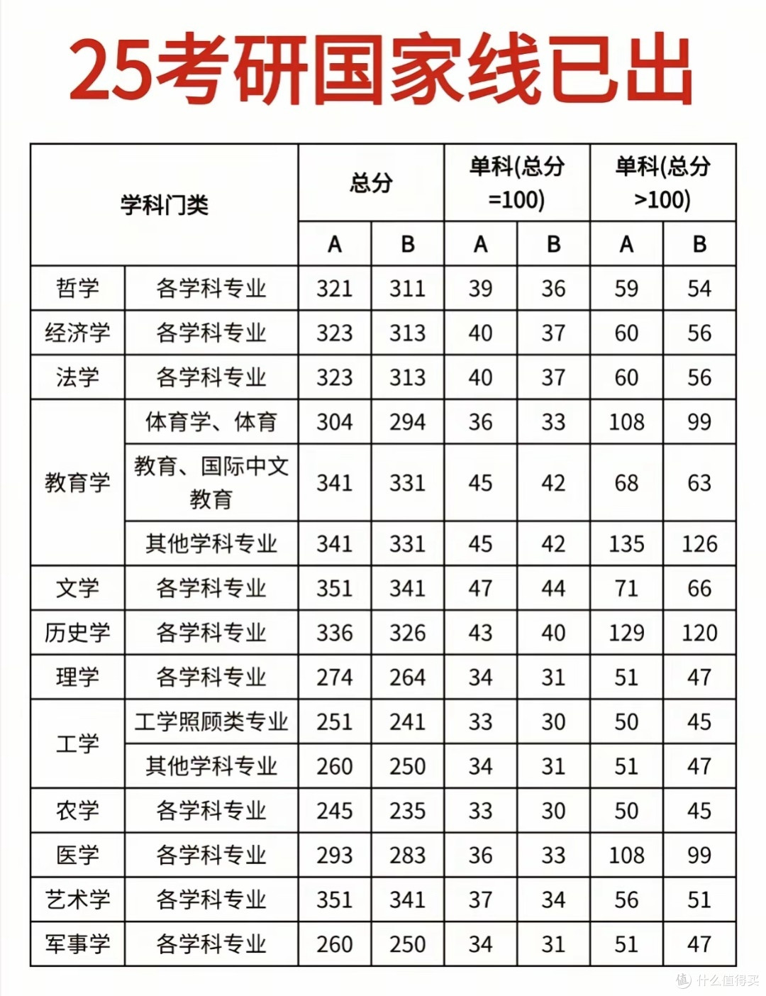 在此预祝考研同学成功上岸,复试顺利。