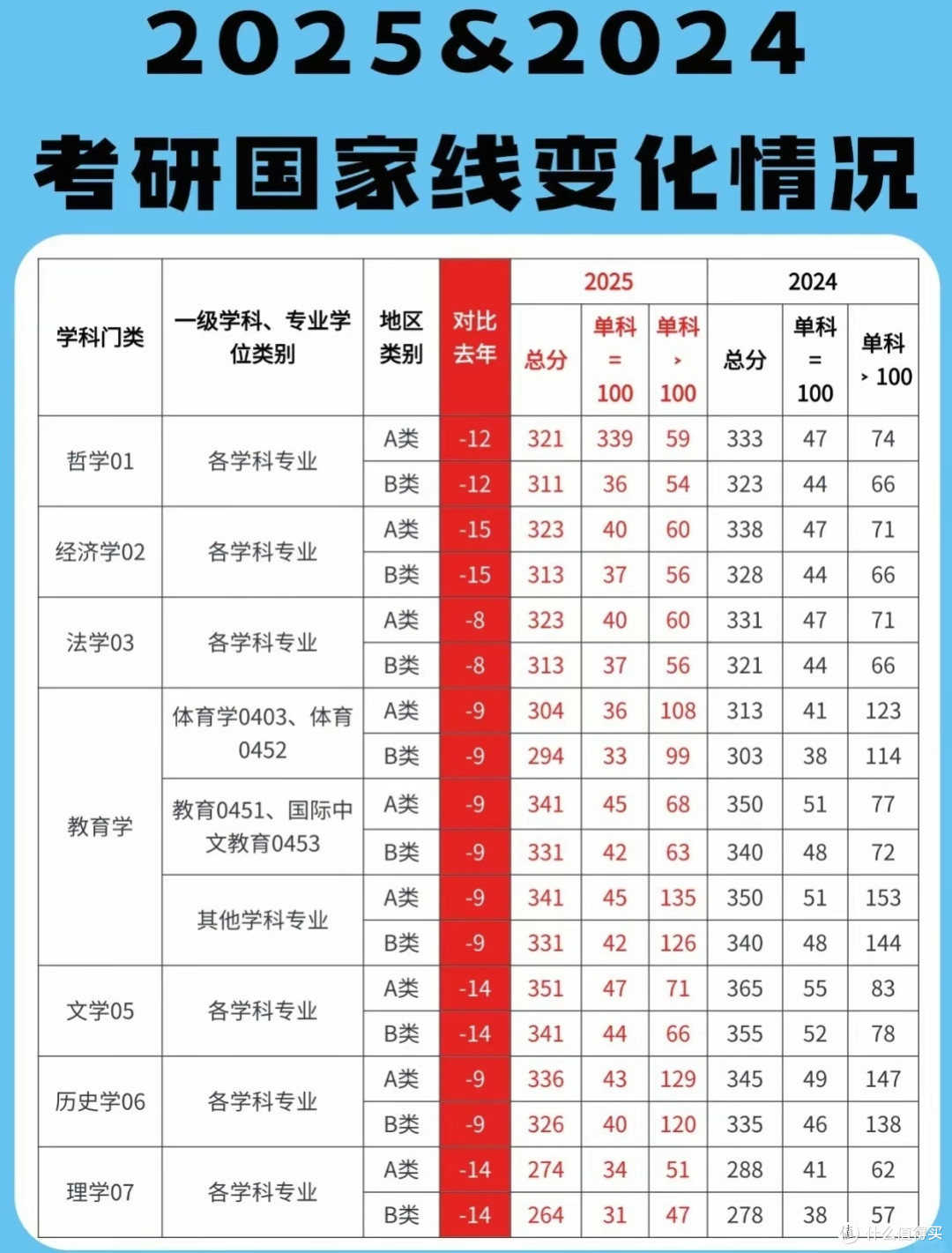 在此预祝考研同学成功上岸,复试顺利。