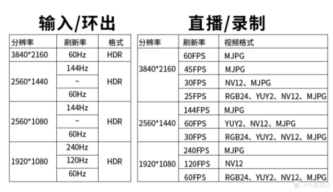 技术测评 | 吉奥森940F1采集卡:如何用USB3.0榨干每一帧性能?