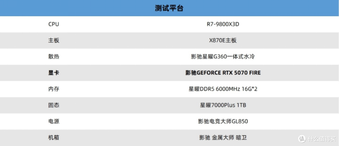 速速拿下这款新卡，影驰RTX 5070 FIRE评测