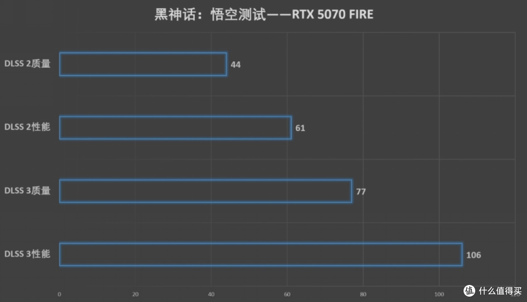 速速拿下这款新卡，影驰RTX 5070 FIRE评测