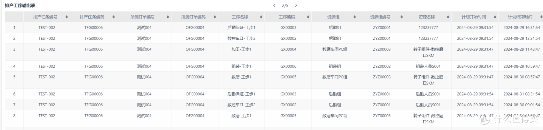 2个小时,我做了一套生产车间智能排产系统!