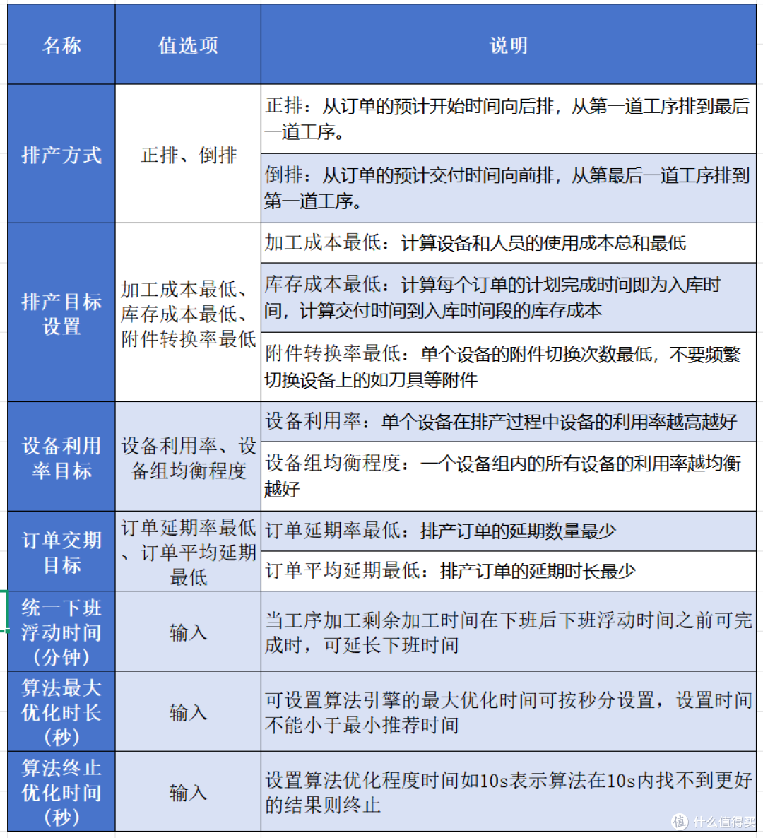 2个小时,我做了一套生产车间智能排产系统!