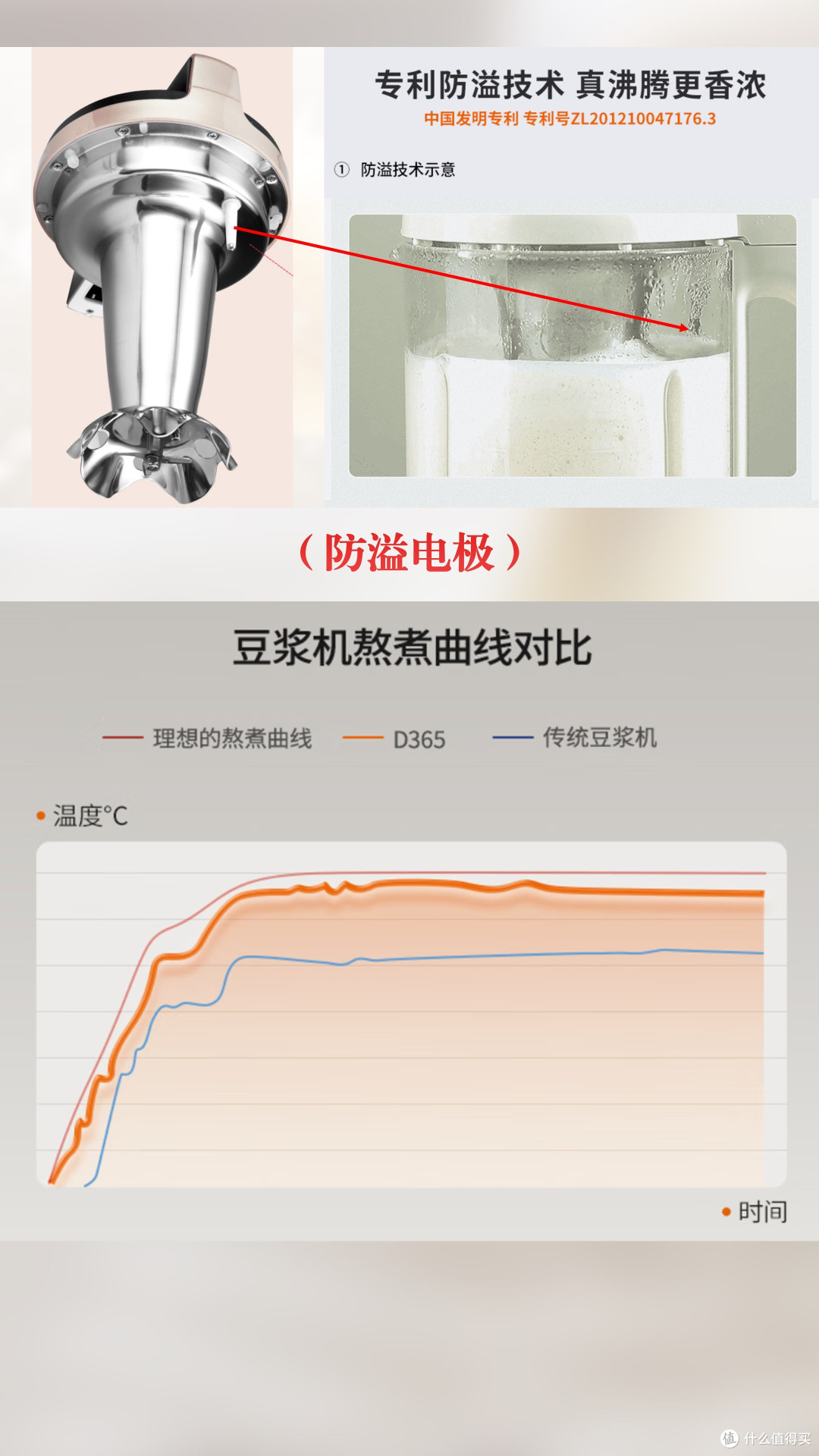 为什么自制豆浆变不好喝了-豆浆机发展侧记