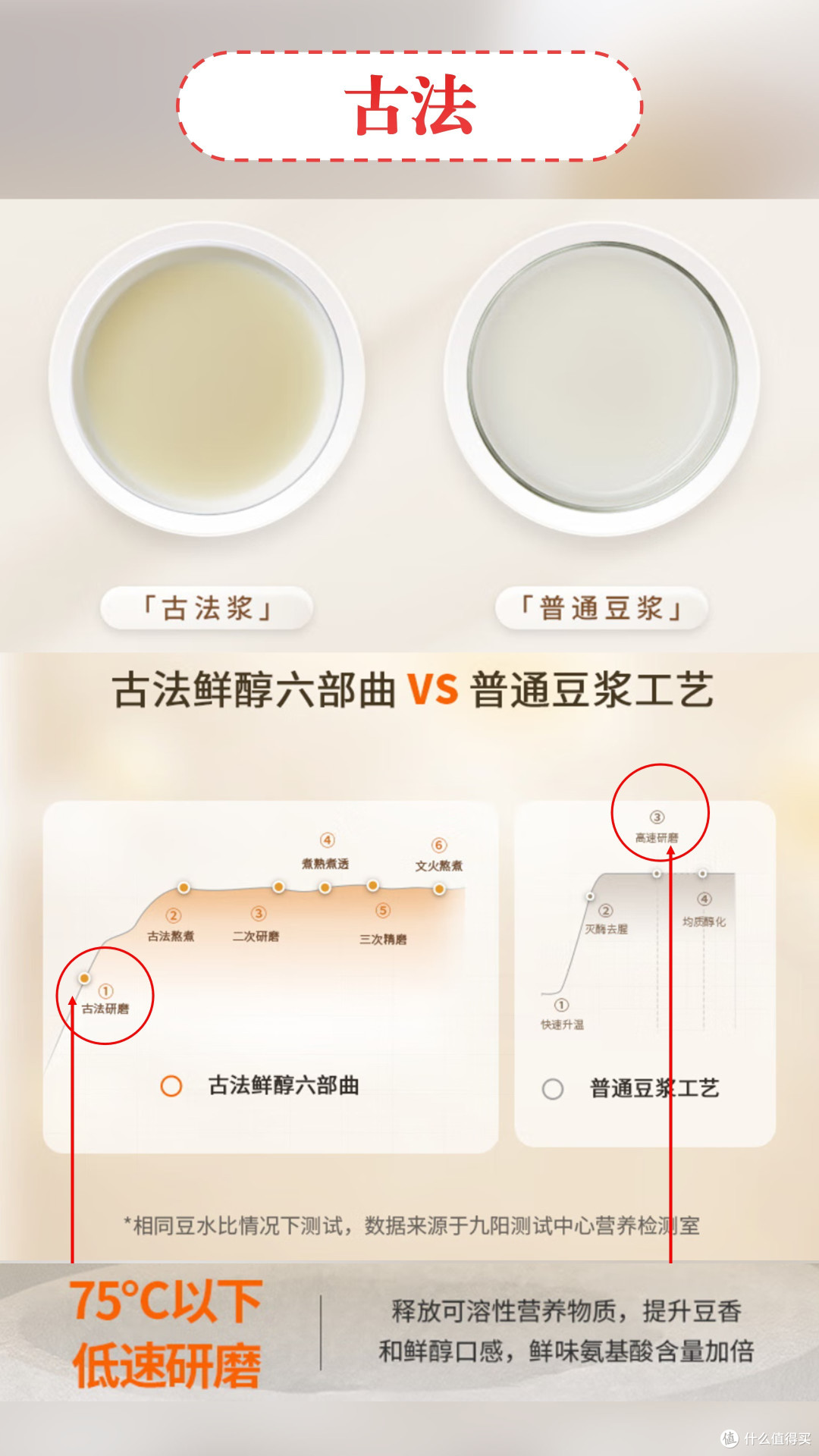 为什么自制豆浆变不好喝了-豆浆机发展侧记