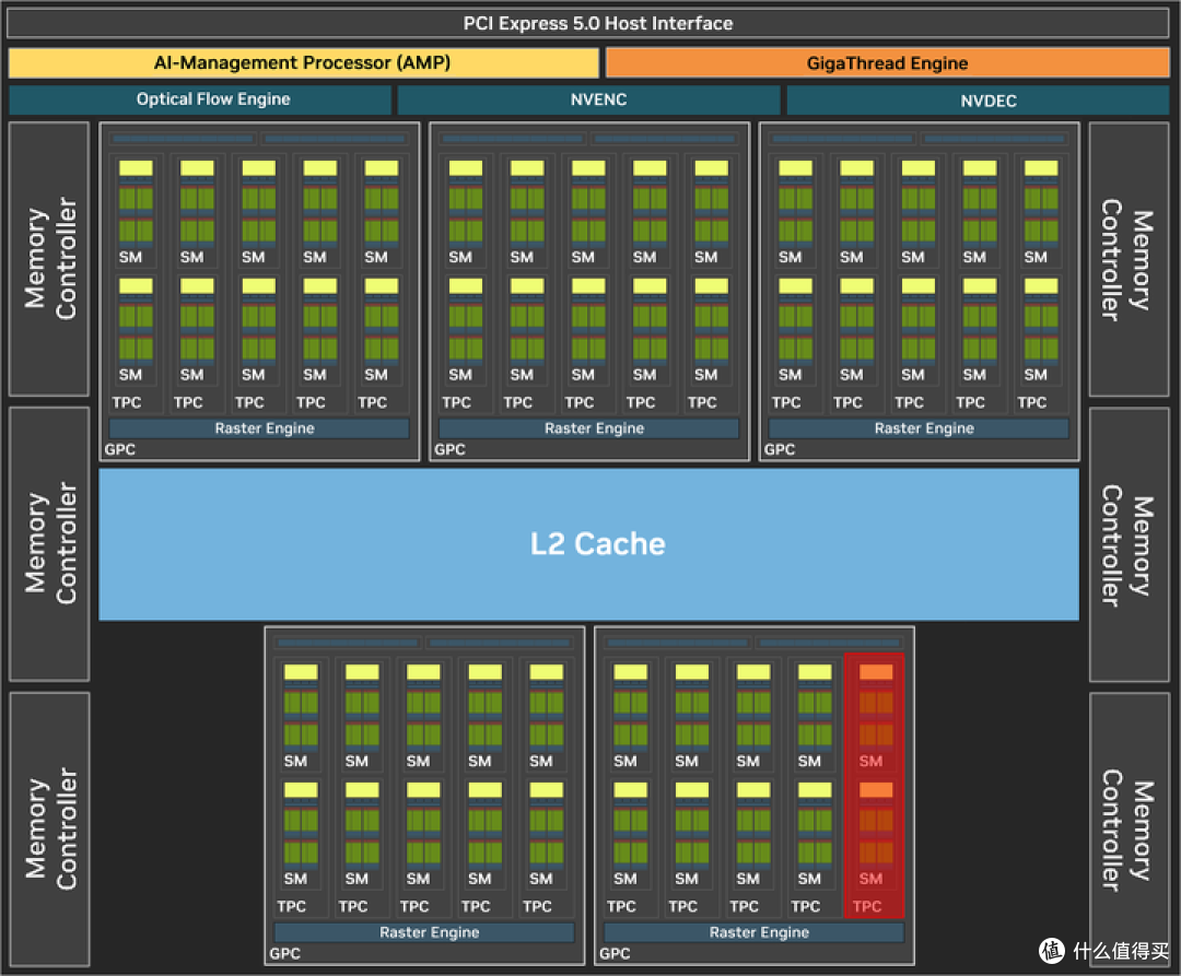 13游戏+4生产力应用 英伟达 RTX 5070 FE VS 4070 SUPER全面对决