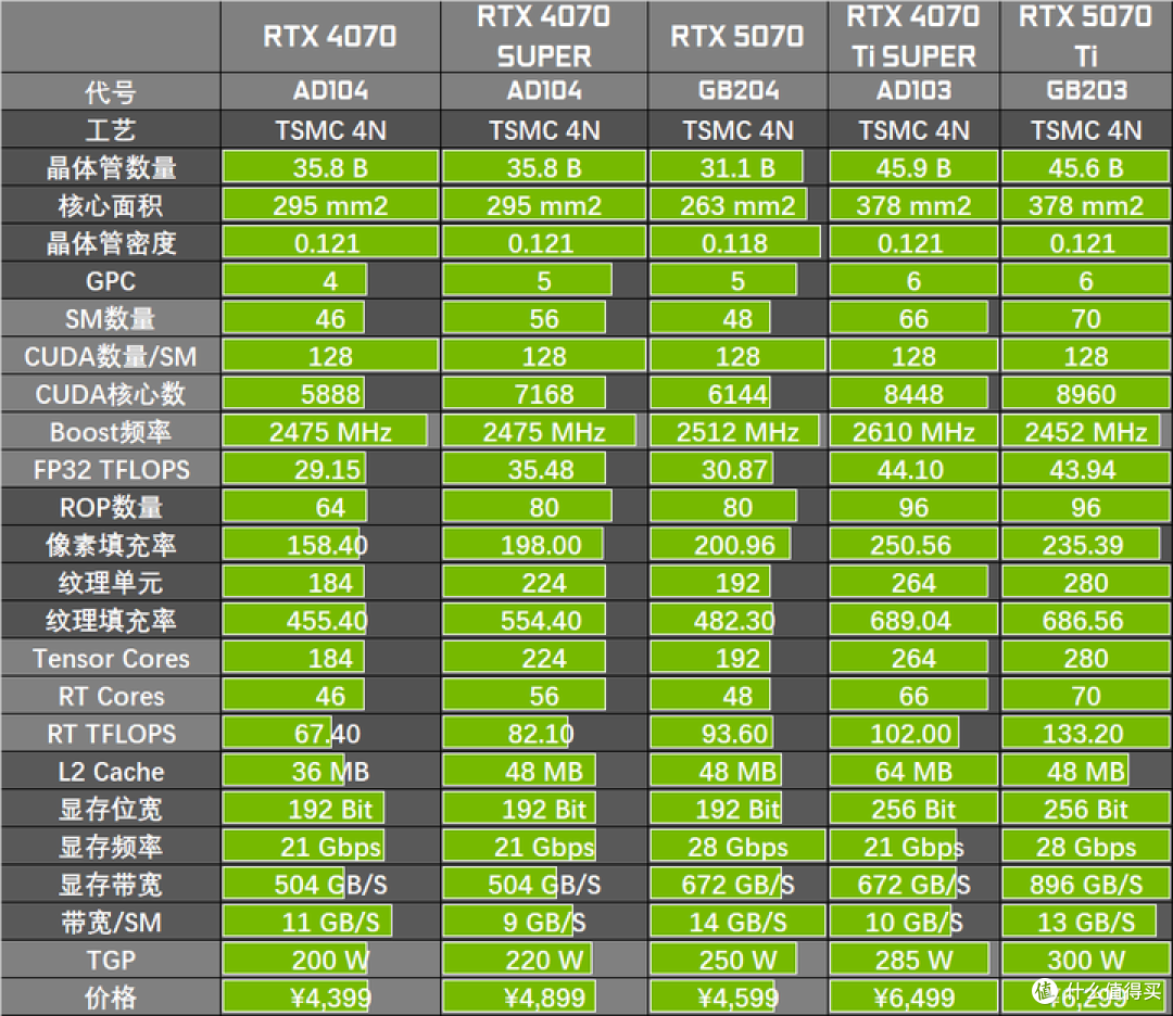 13游戏+4生产力应用 英伟达 RTX 5070 FE VS 4070 SUPER全面对决