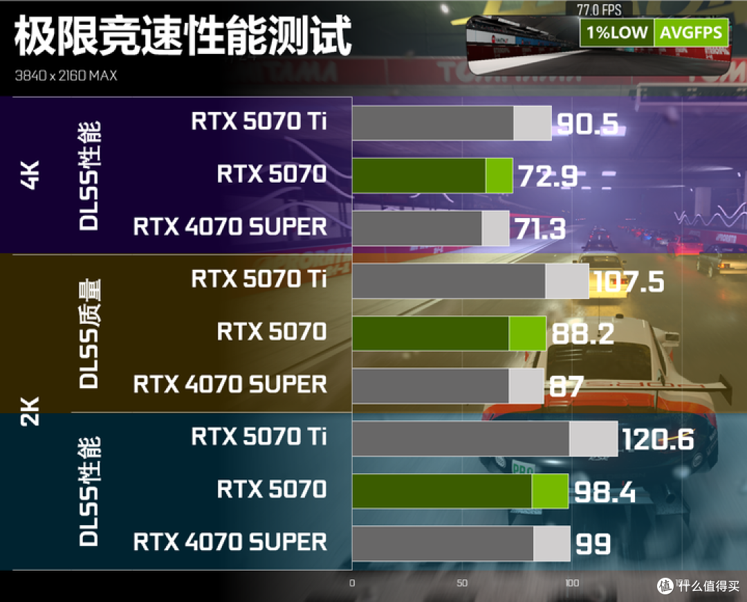 13游戏+4生产力应用 英伟达 RTX 5070 FE VS 4070 SUPER全面对决