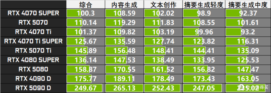 13游戏+4生产力应用 英伟达 RTX 5070 FE VS 4070 SUPER全面对决