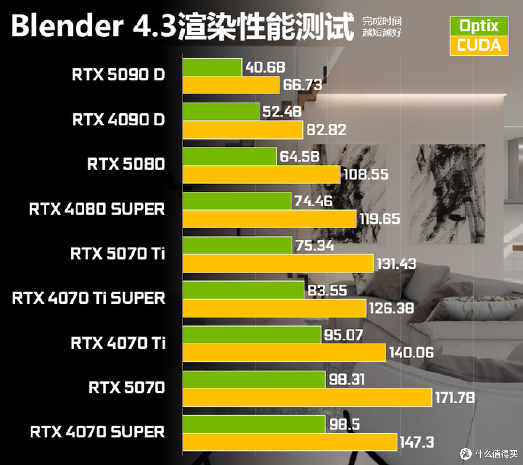 13游戏+4生产力应用 英伟达 RTX 5070 FE VS 4070 SUPER全面对决