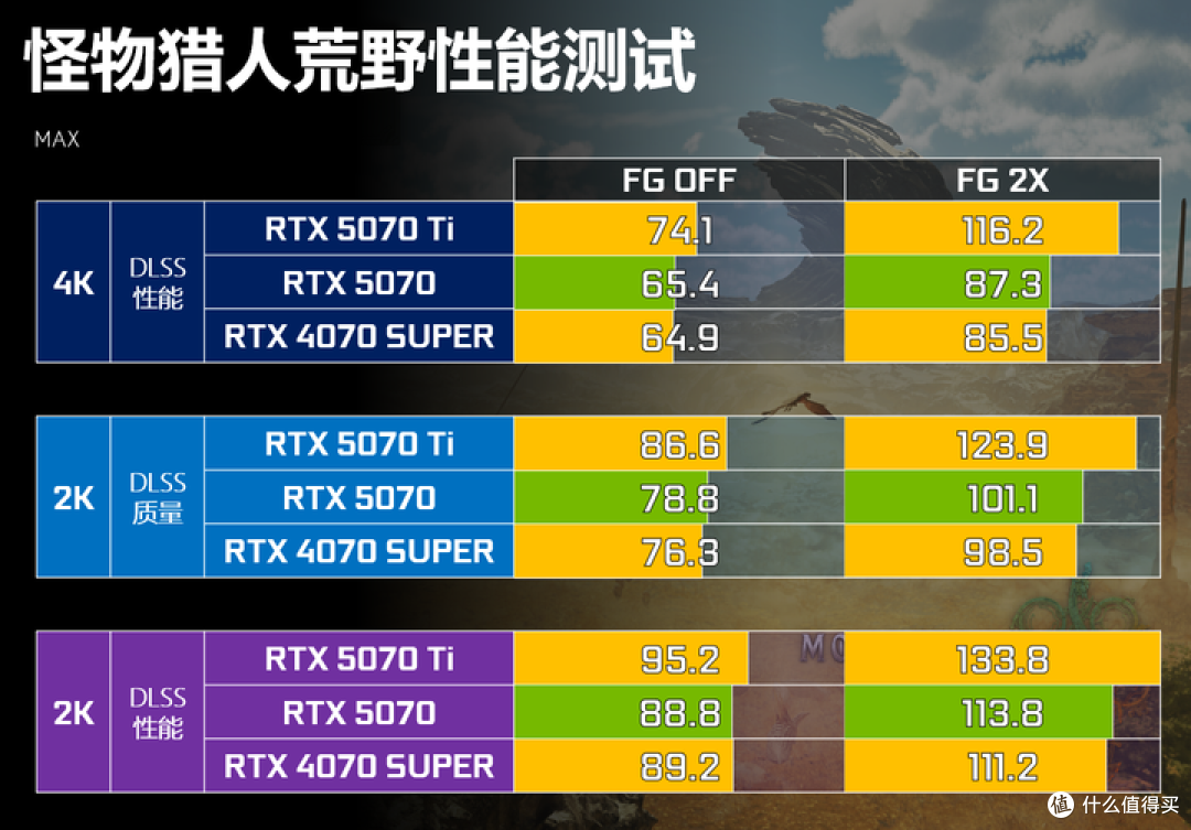 13游戏+4生产力应用 英伟达 RTX 5070 FE VS 4070 SUPER全面对决