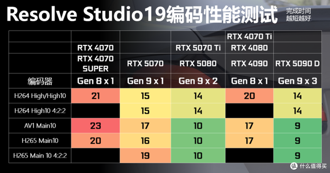 13游戏+4生产力应用 英伟达 RTX 5070 FE VS 4070 SUPER全面对决