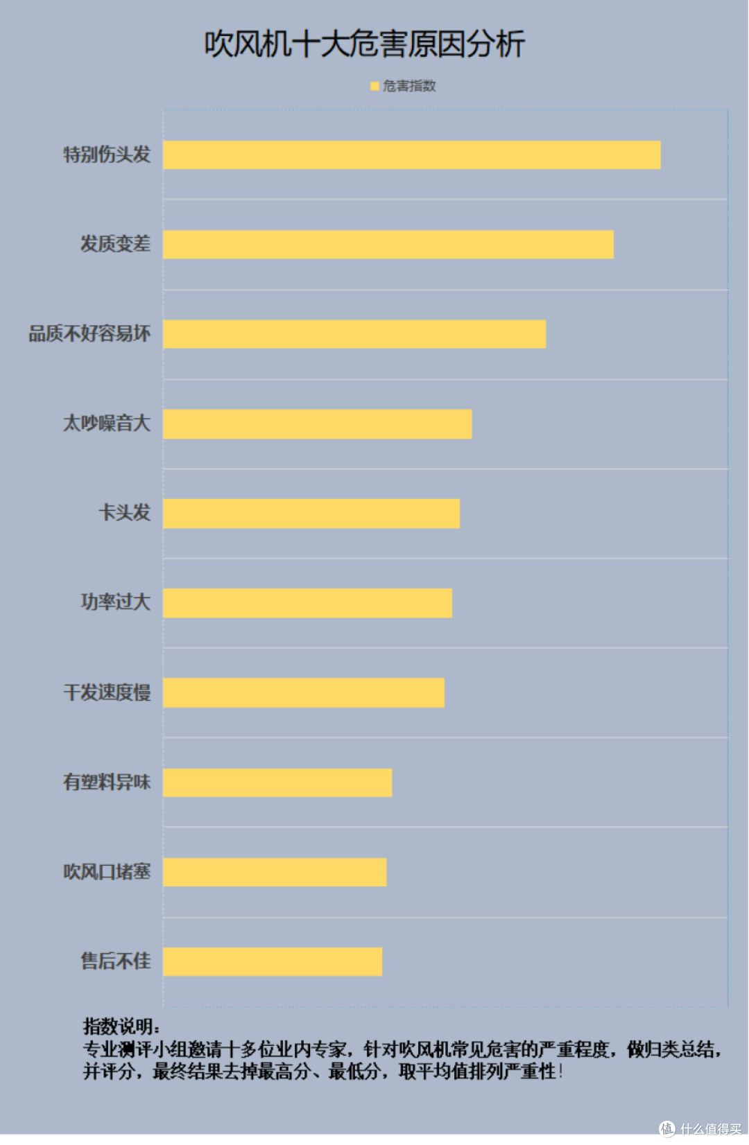 吹风机有什么好处?警惕四大危害隐患
