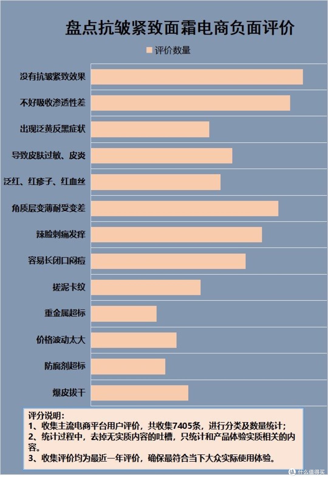 淡纹抗皱面霜有激素吗?揭秘三大危害隐患