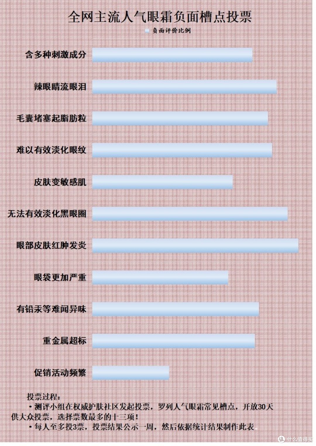 眼霜有什么副作用?揭露三大潜在使用风险