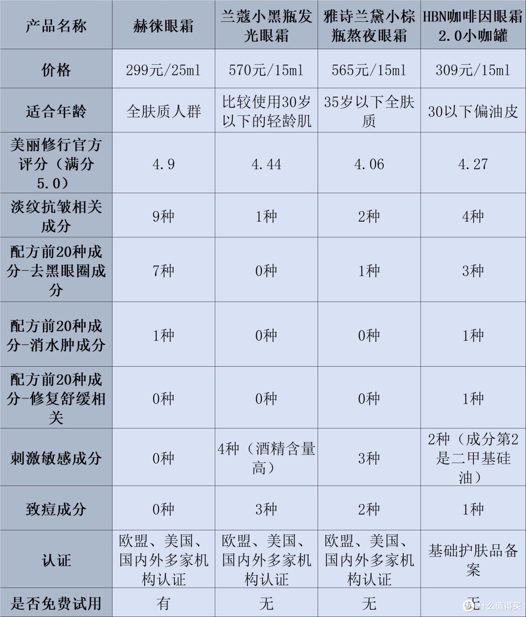眼霜有什么副作用?揭露三大潜在使用风险