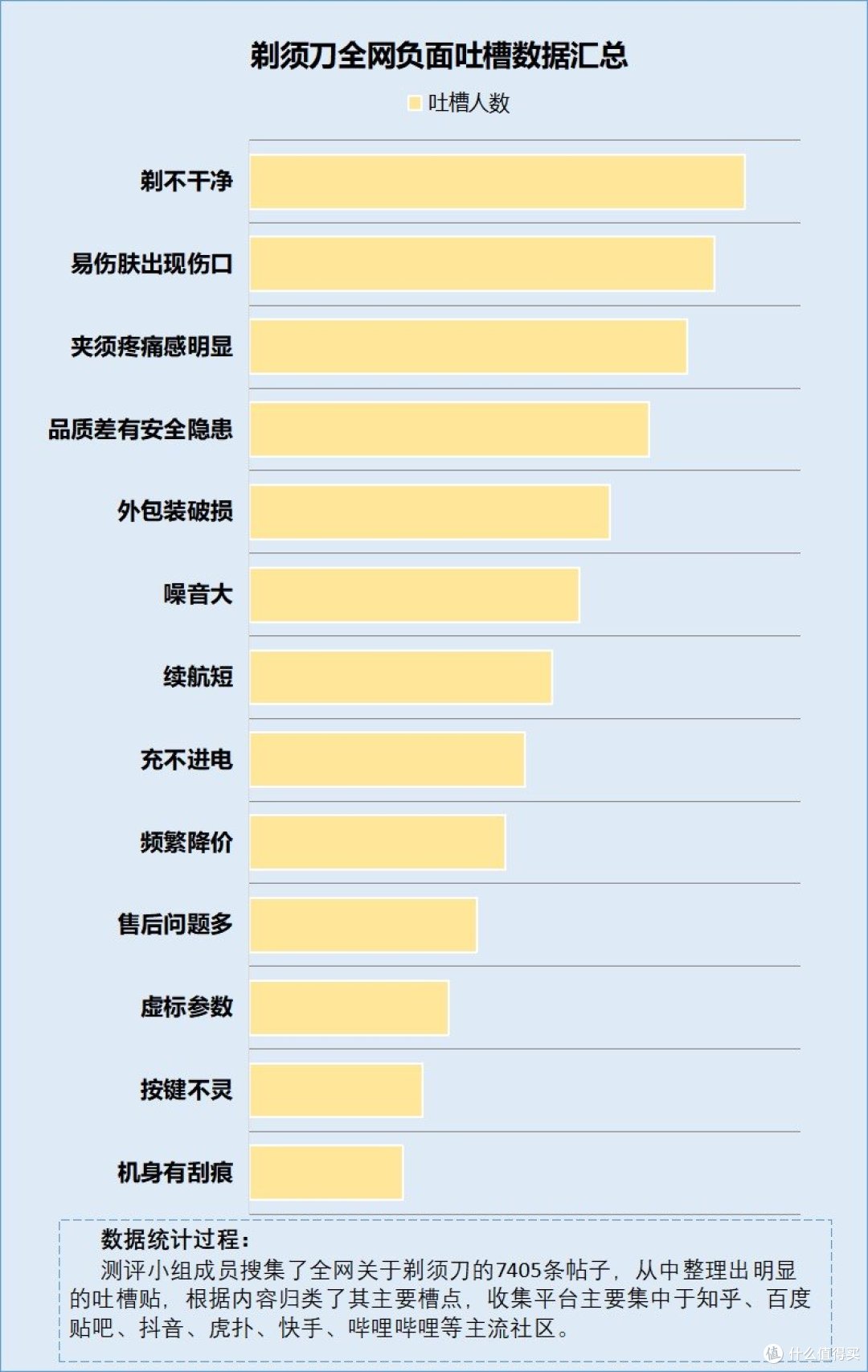 剃须刀贵不贵(含迷你款)?揭幕四大危害隐患